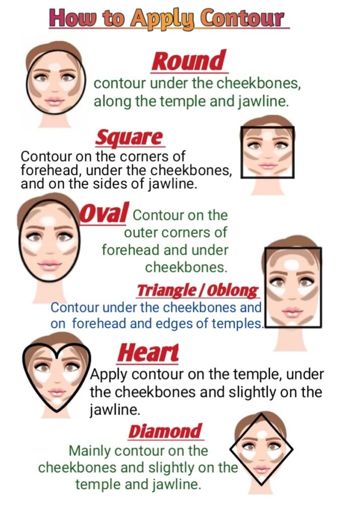 DETERMINE YOUR FACE SHAPE: