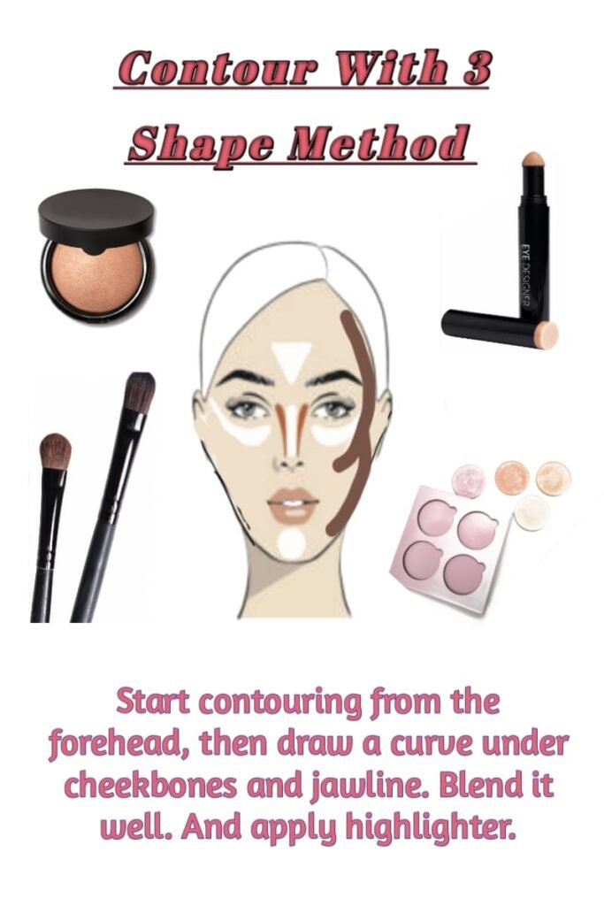 CONTOURING FOR BEGINNERS: