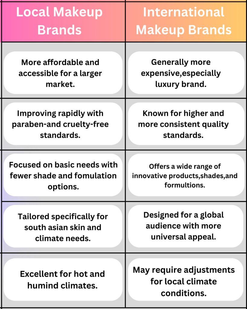 Innovation And Product Selection: